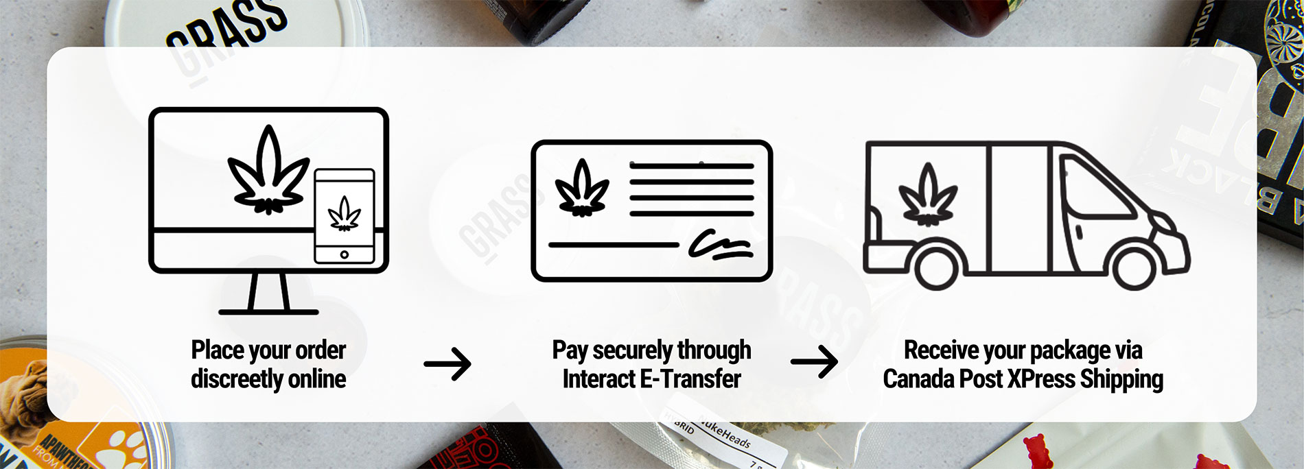West Coast Cannabis Canada - How to Order Banner | West Coast Cannabis Canada