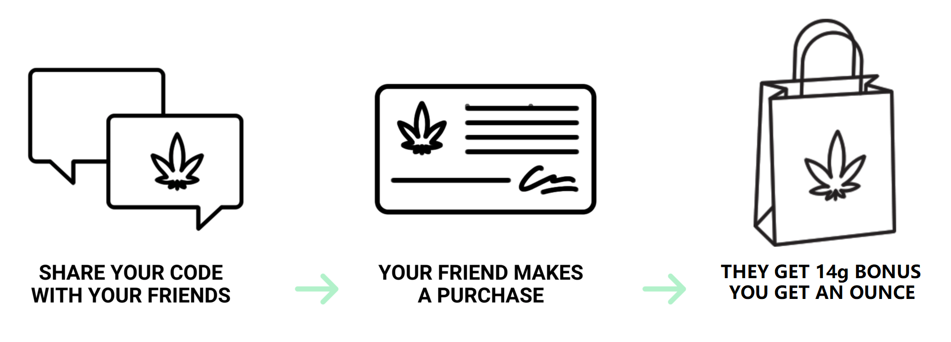 West Coast Cannabis Canada - How to Order Banner | West Coast Cannabis Canada